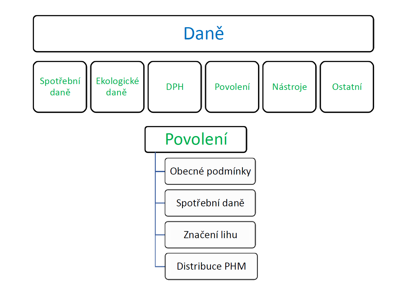 clenení-dane1.png