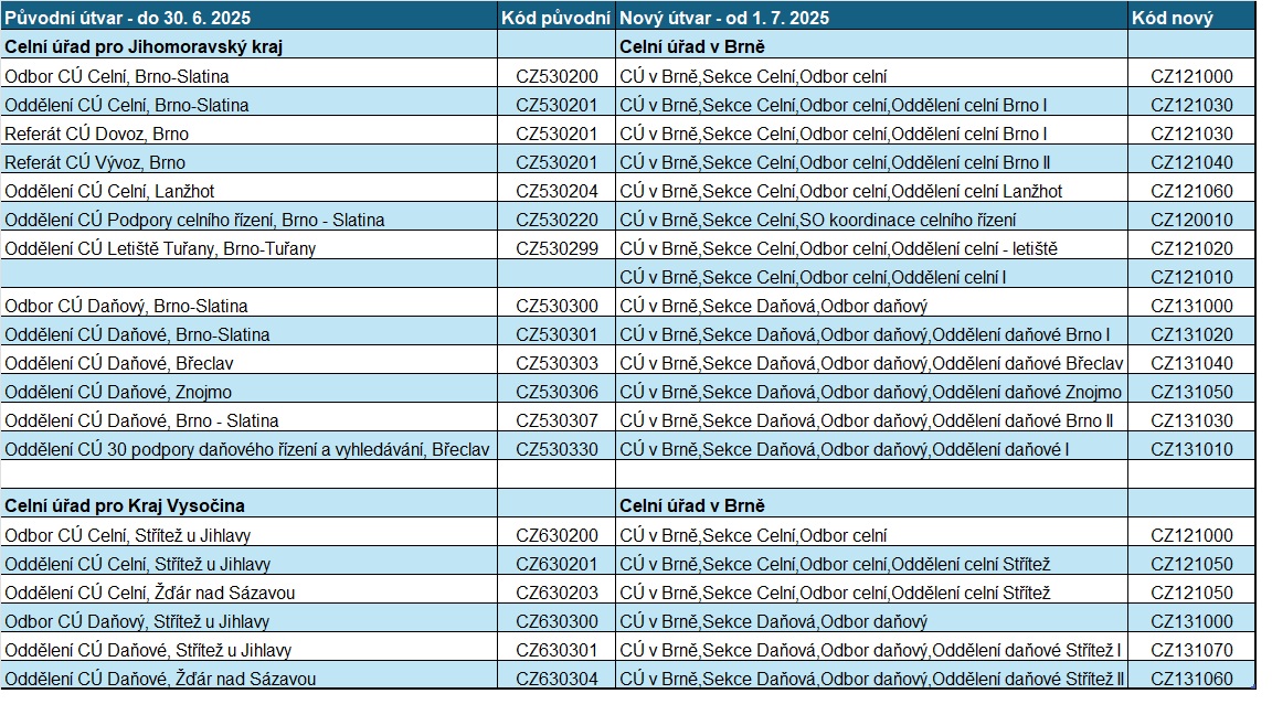 Převod číselníků.jpg